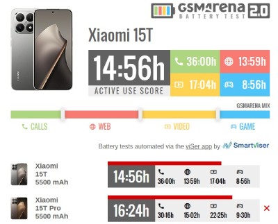 Xiaomi 15T купить в уфе