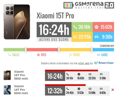 Xiaomi 15T Pro купить в уфе