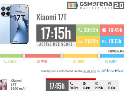 Xiaomi 17T купить в уфе