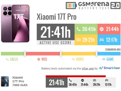 Xiaomi 17T Pro купить в уфе
