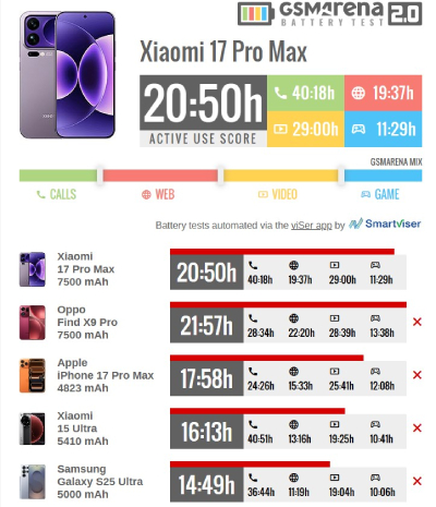 Xiaomi 17 Pro Max купить в уфе