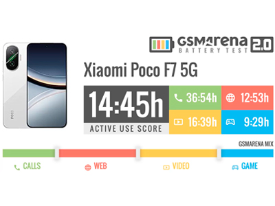 Poco F7 цена в Уфе кешбек