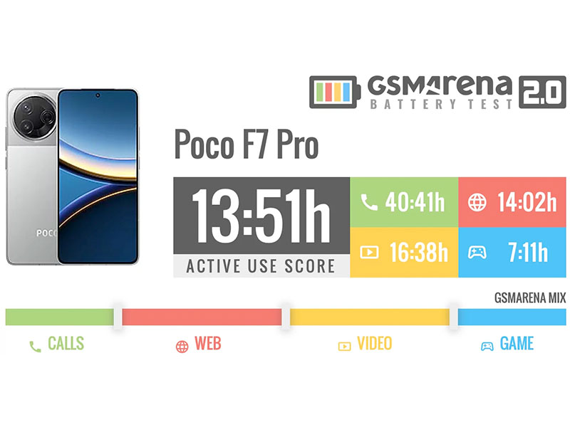 Poco F7 Pro купить в Уфе