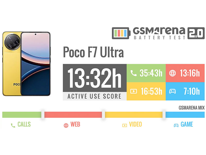 Poco F7 Ultra купить в Уфе