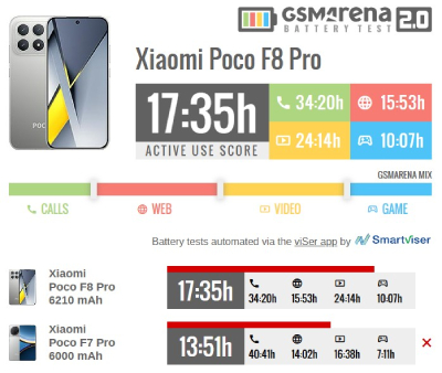 Poco F8 Pro купить в Уфе
