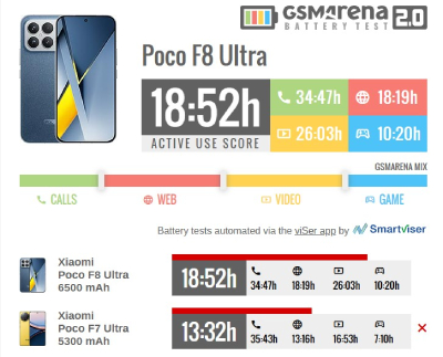 Poco F8 Ultra купить в Уфе