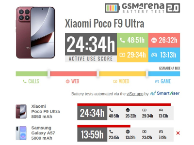 Poco F9 Ultra купить в Уфе