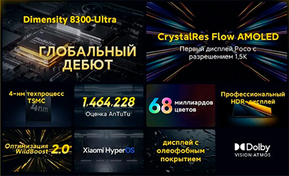 Poco X6 Pro 5G купить в Уфе