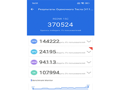 Redmi 15C камера купить Уфа