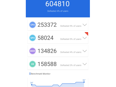 Redmi 17 4G купить в уфе