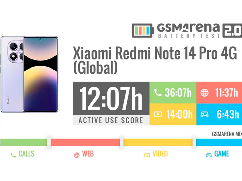 Redmi Note 14 Pro 4G купить в Уфе