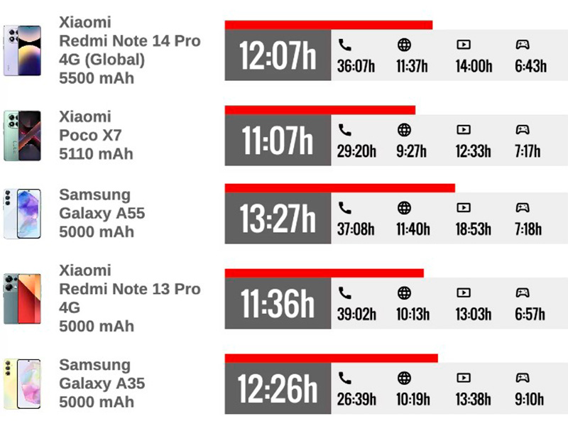 Redmi Note 14 Pro 4G купить в Уфе