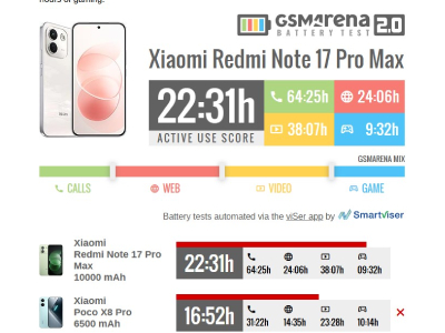 Redmi Note 17 Pro Max купить в Уфе